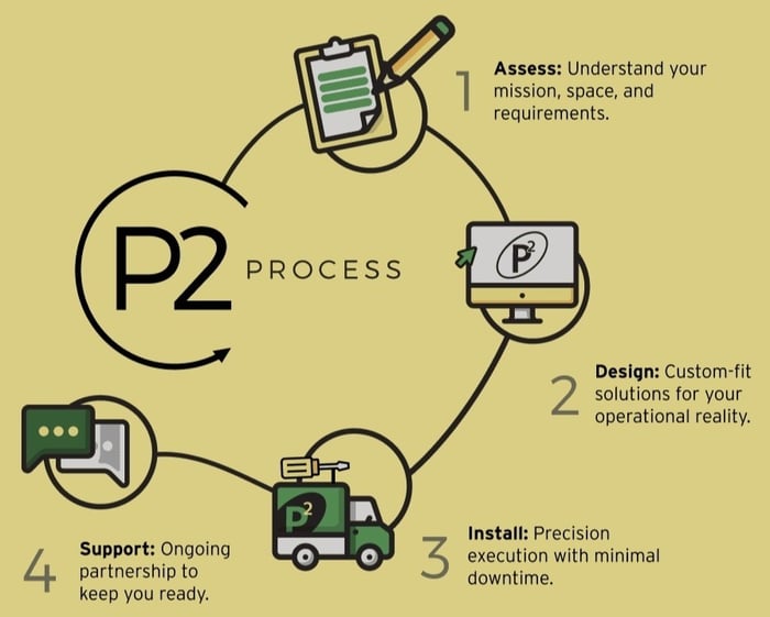 Defense-P2-Porcess-Graphic copy Defense-P2-Porcess-Graphic copy