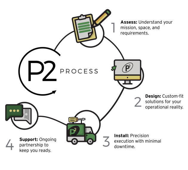 p2-process-defense