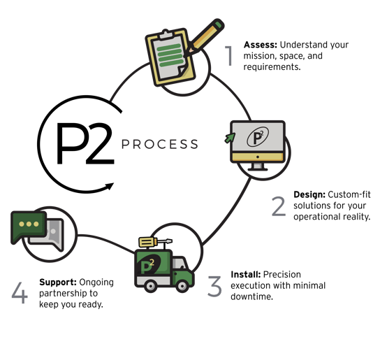 p2-process-defense